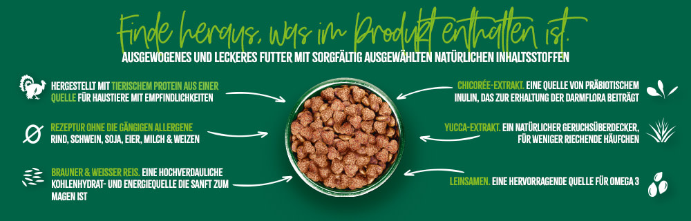 James Wellbeloved Futter Vorteile