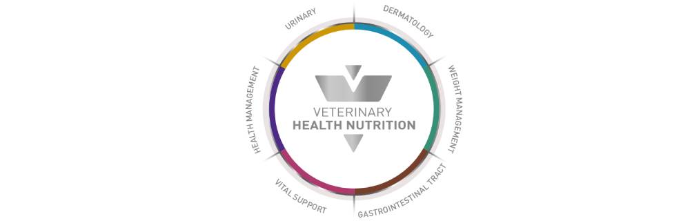 Royal Canin Veterinary Produktlinien-Übersicht
