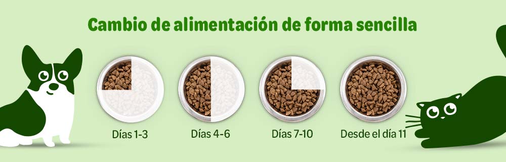 Cambio de alimentación de forma sencilla