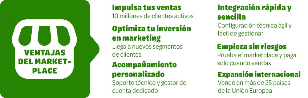 Las ventajas de Marketplace