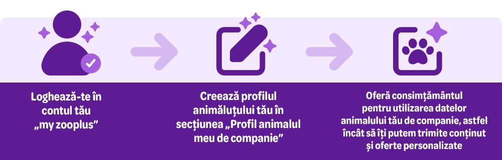 Creează un profil pentru copilașul tău și vei primi informații și recomandări personalizate, felicitări de ziua de naștere și promoții exclusive pentru animăluțul adorat. 