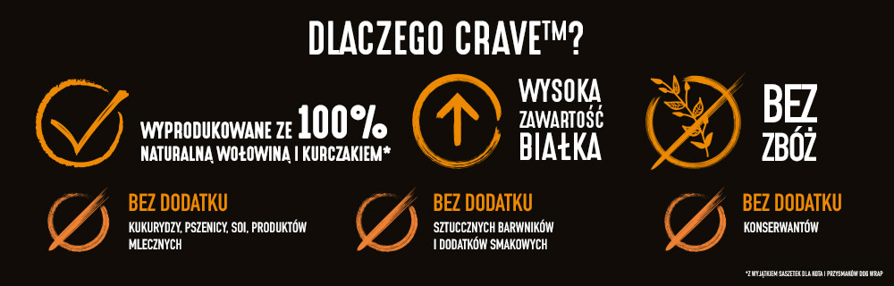 Dlaczego wybierać karmy Crave?