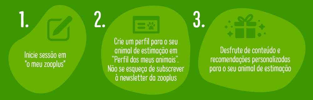 Como começar a ter acesso a estas vantagens?