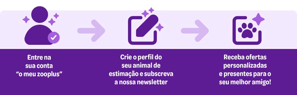 Como começar a ter acesso a estas vantagens?