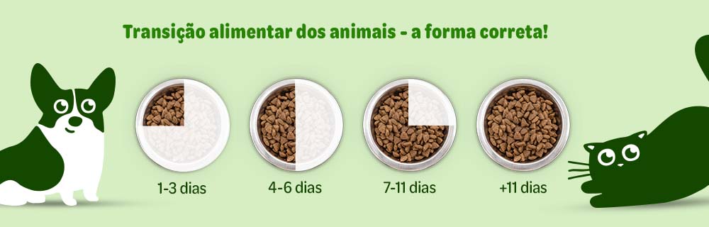 Facilidade na mudança de alimentação