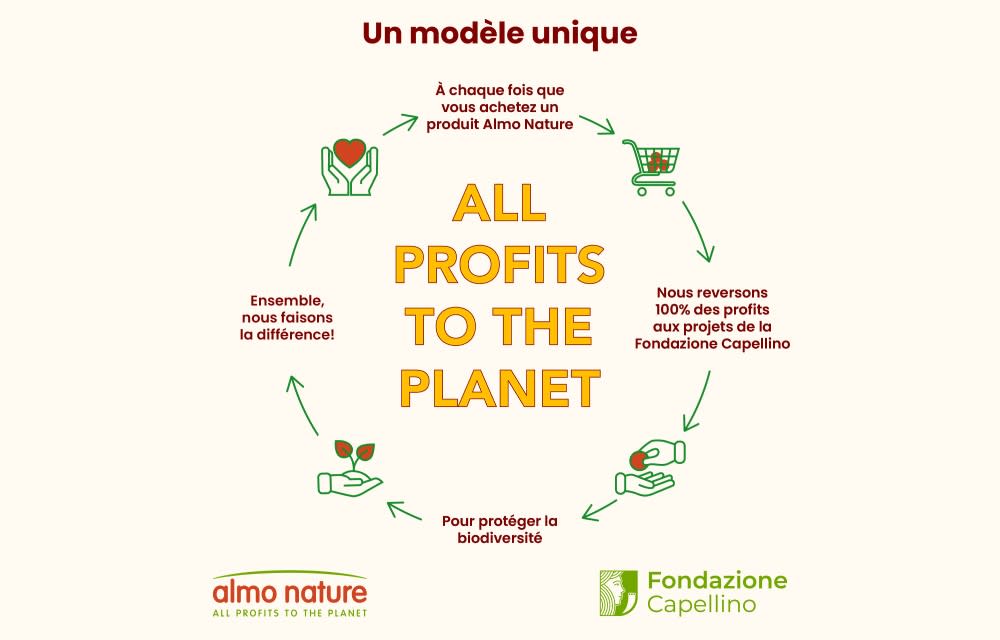 En complément : Les friandises Almo Nature