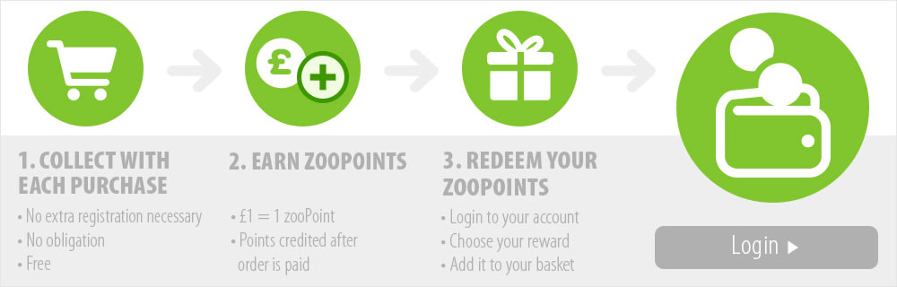 Start collecting zooPoints now!