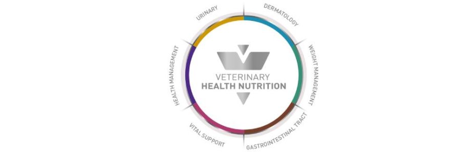 Royal Canin Veterinary przegląd produktów