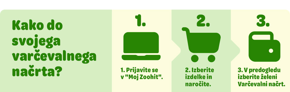 zoohitov Varčevalni načrt