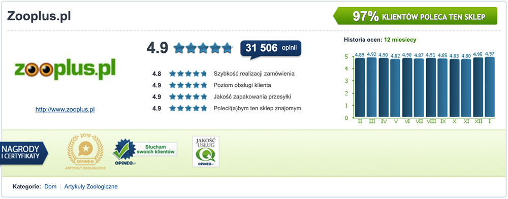 zooplus w Opineo