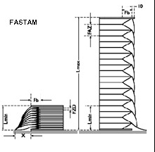 fastam suojapalkeet hema