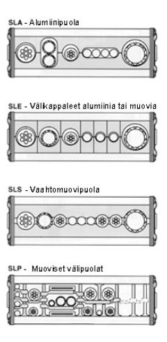 SLE energiansiirtoketjut ekd havainnekuva