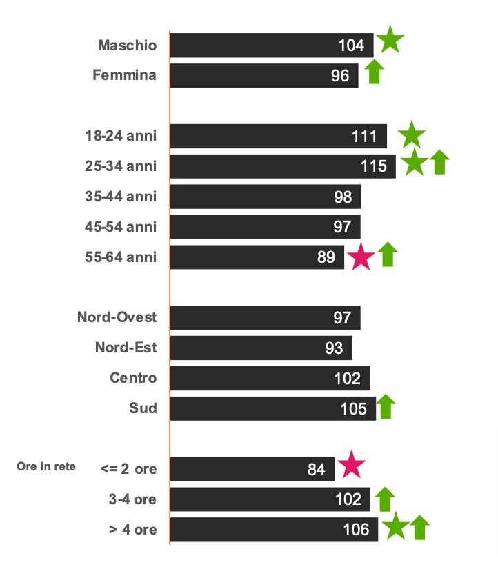 PostBlogIt demografici podcast
