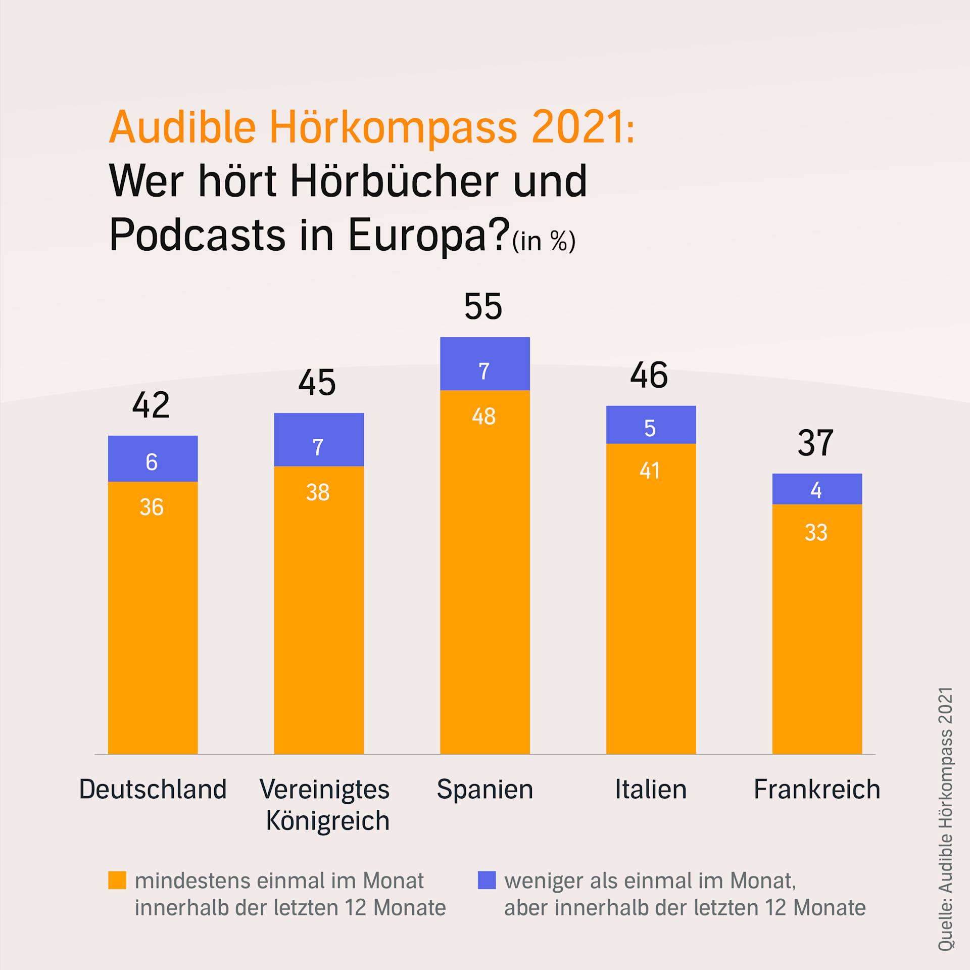Audible Hörkompass 2021 - Wie hört Europa?