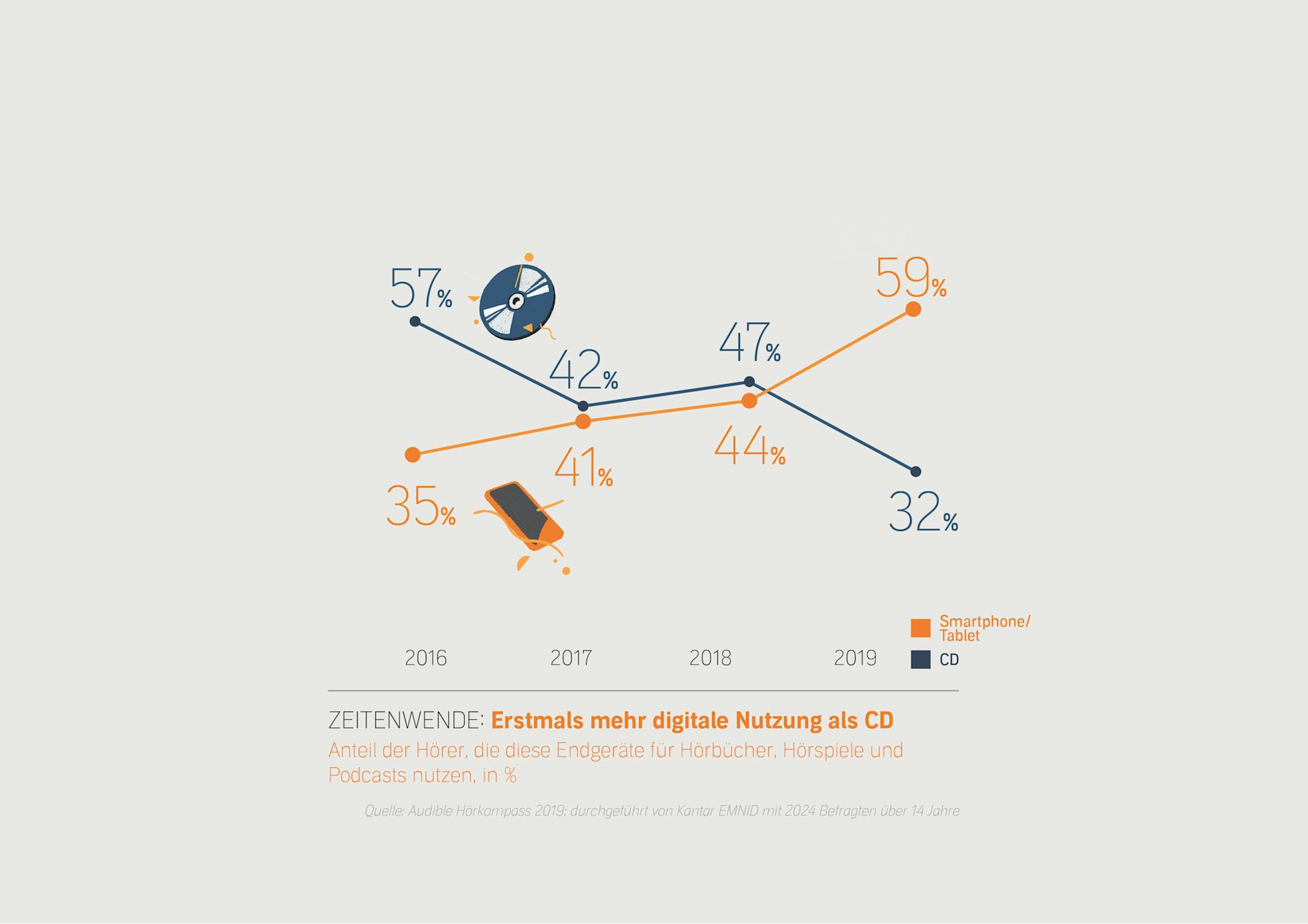 Zeitenwende