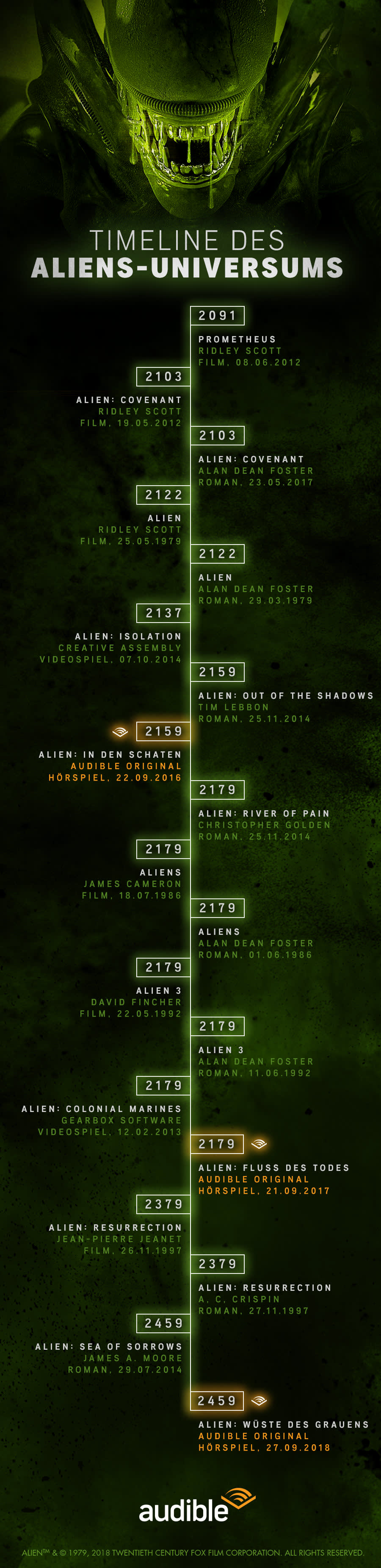 Die Chronologie der Alien-Saga | Infografik | Audible.de