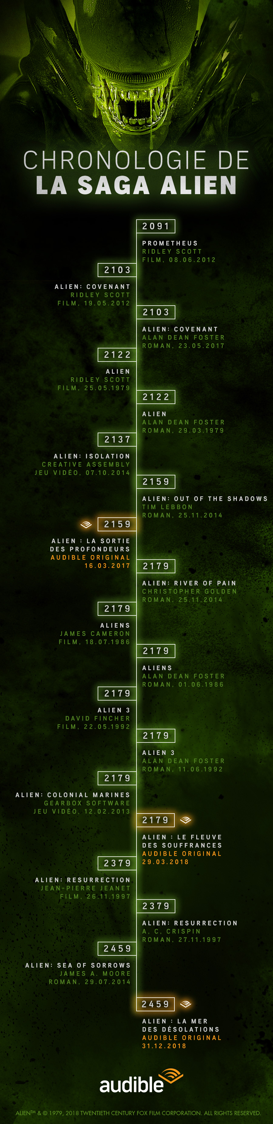 chronologie-de-la-saga-alien-Infographie