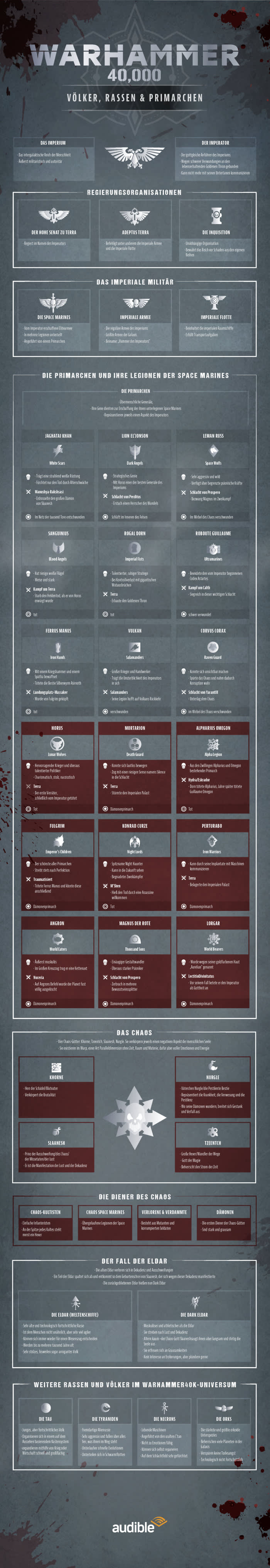 Infografik Warhammer 40K