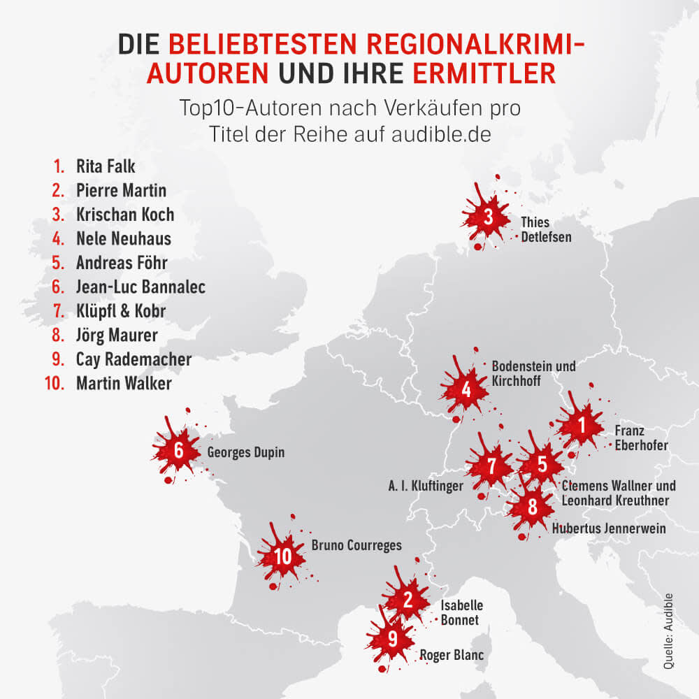Deutsche Krimi Autoren mit Lokalkolorit