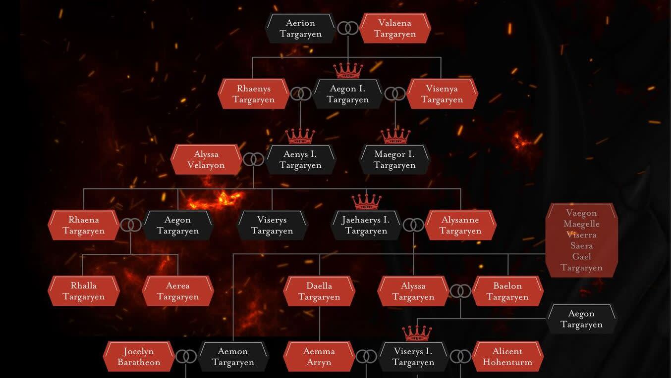 Les personnages de « House of the Dragon » : Le guide de la série culte