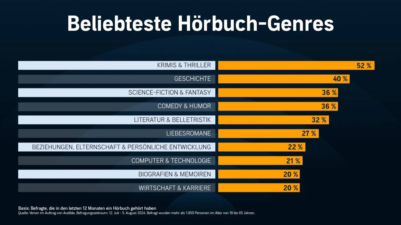 Genres