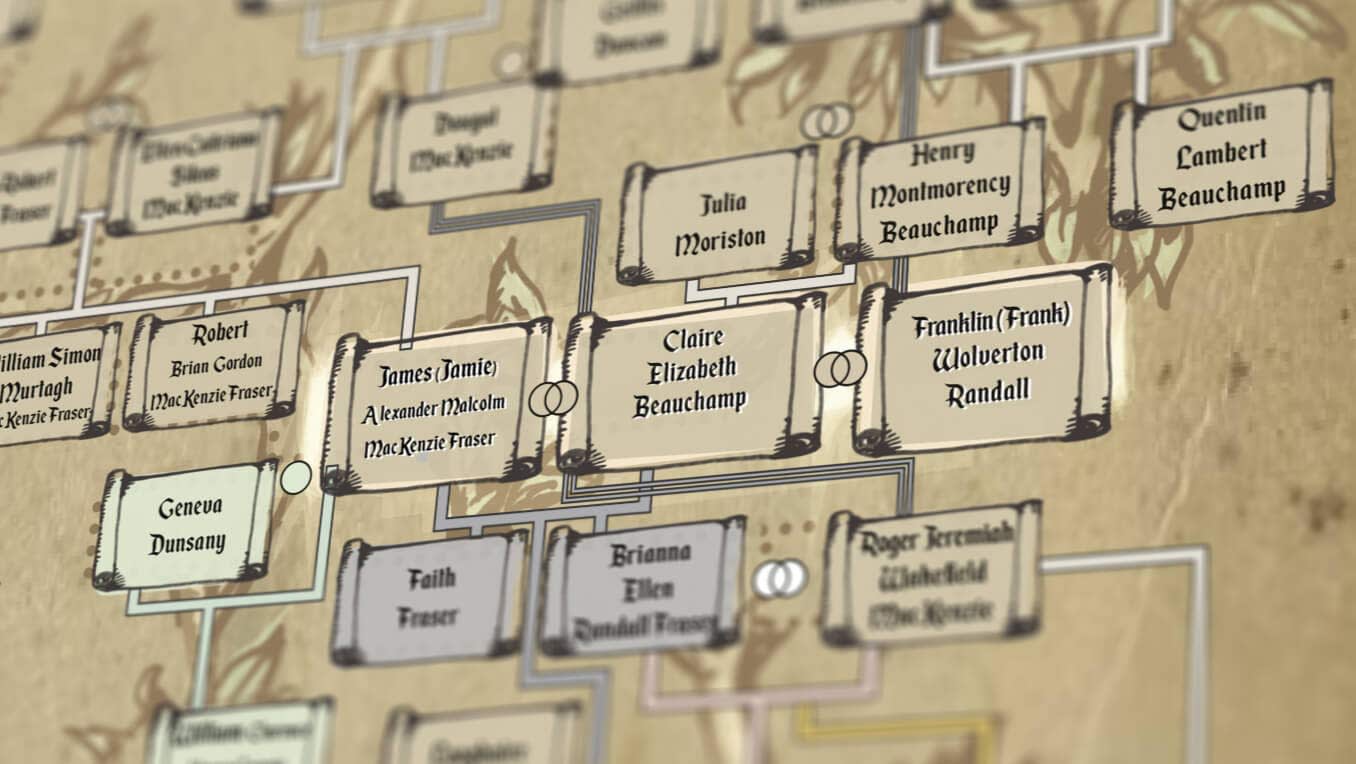 outlander-family-tree-preview