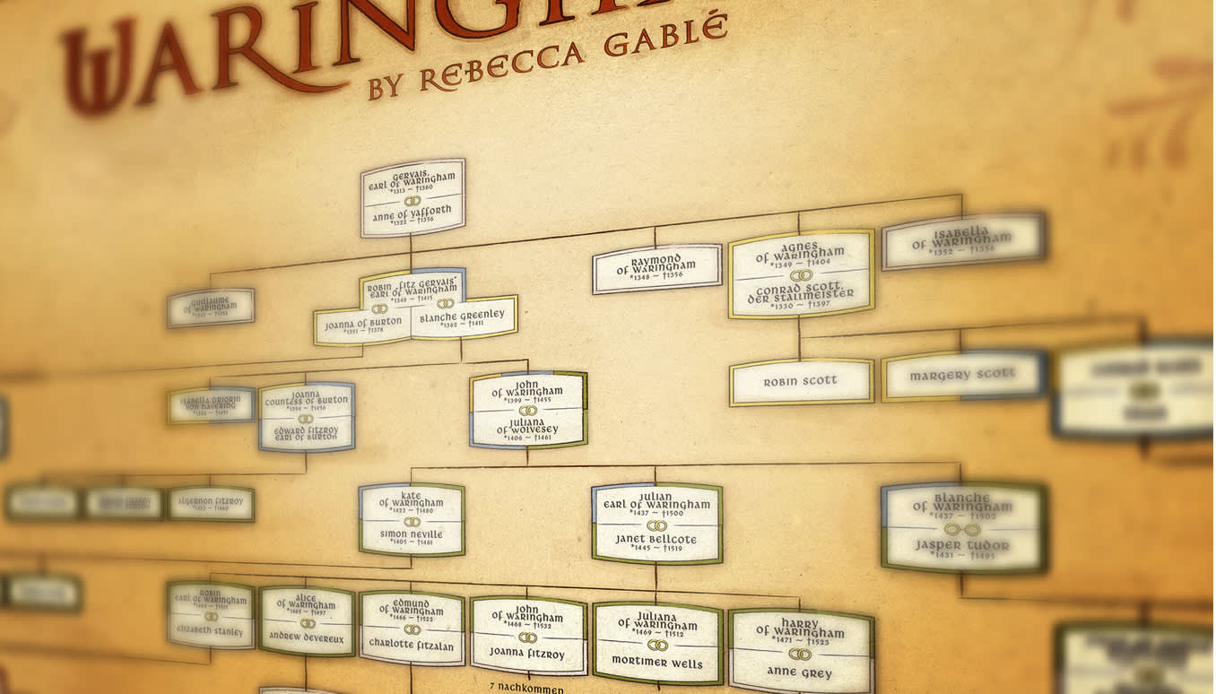 Rebecca Gablé: Die Waringham-Saga-Reihenfolge