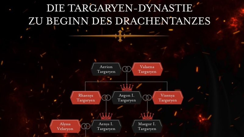 postBlogDe - House of the Dragon: Targaryen Stammbaum und Charaktere