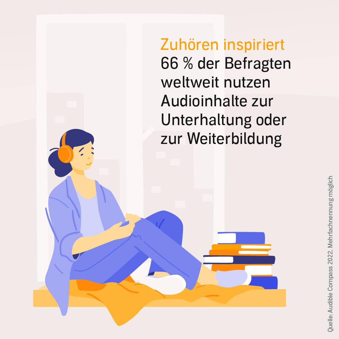 Deutsche hören für Weiterbildung - Audible Compass 22