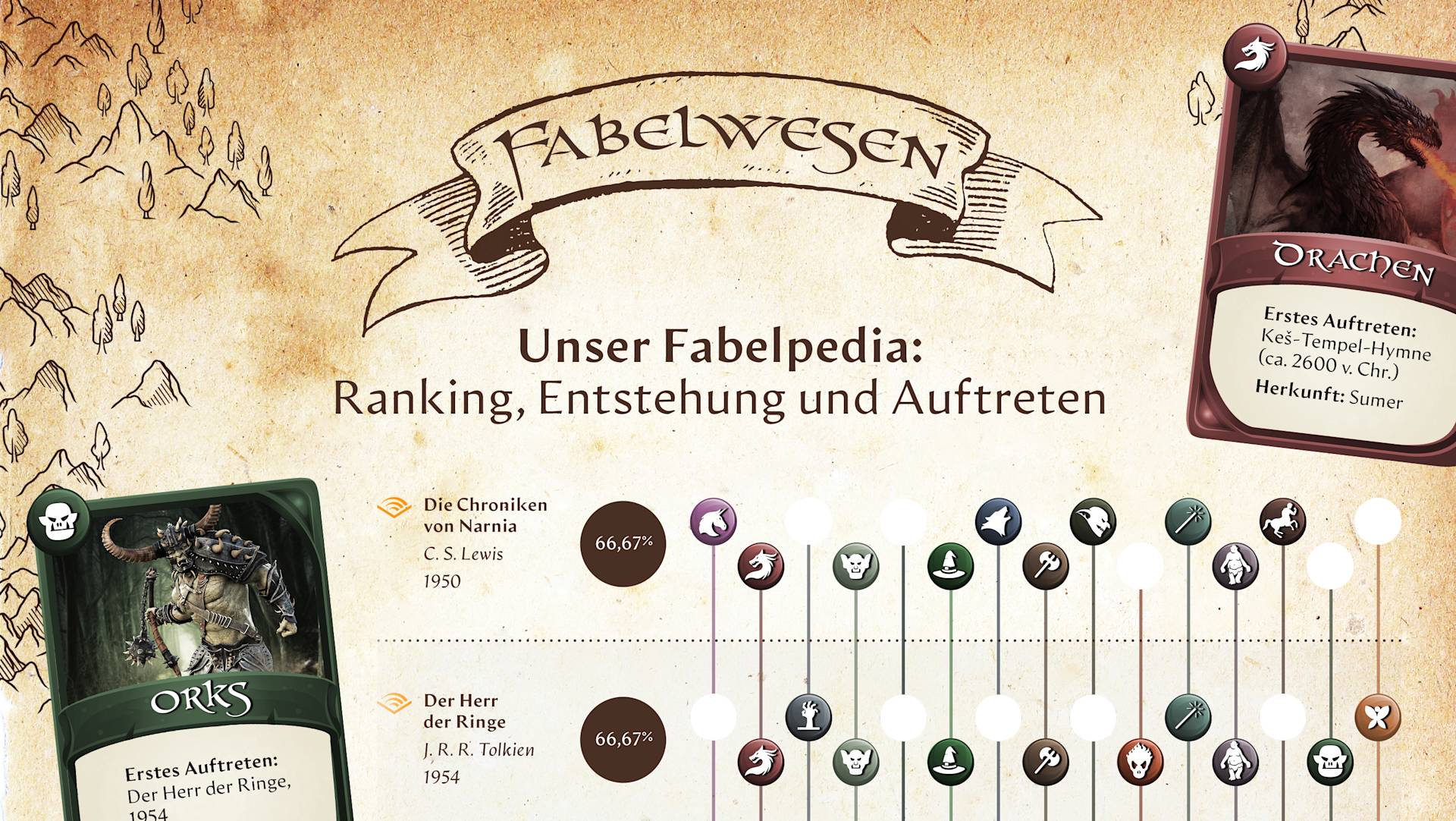 Die geheime Welt der Fabelwesen