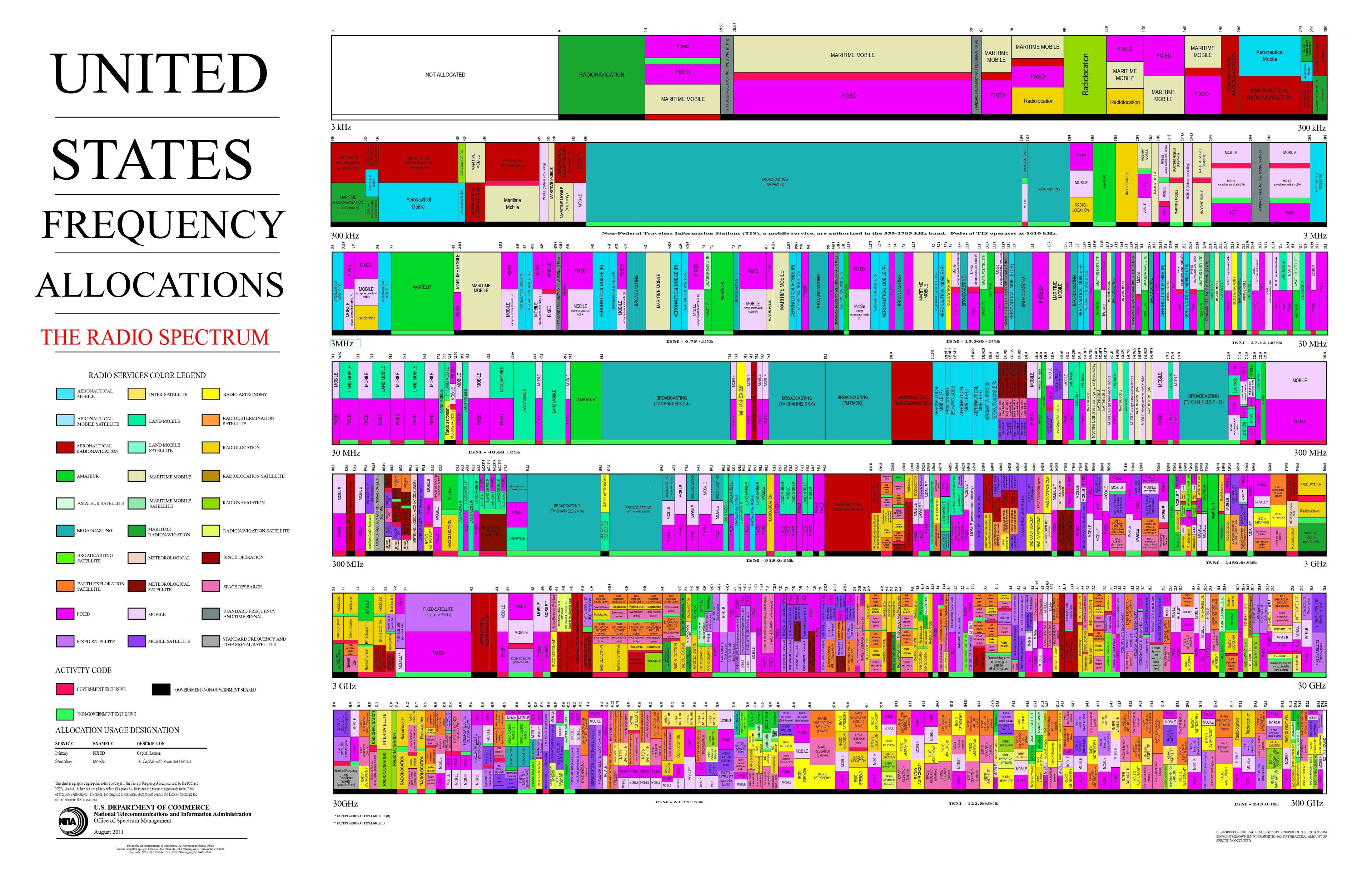 United States Frequency Allocations Chart 2011 - The Radio Spectrum