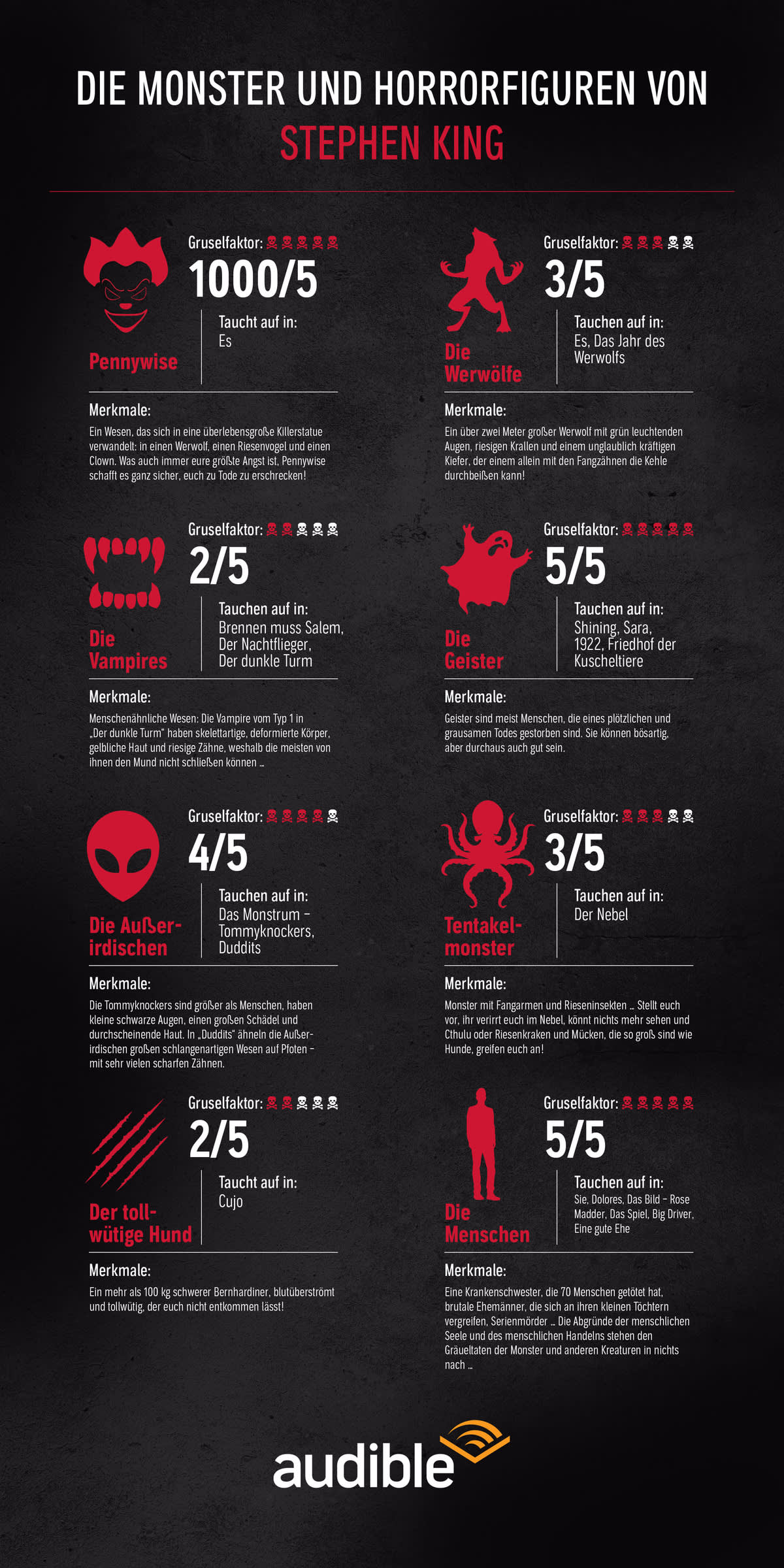 Infografik: Das Stephen-King-Multiverse