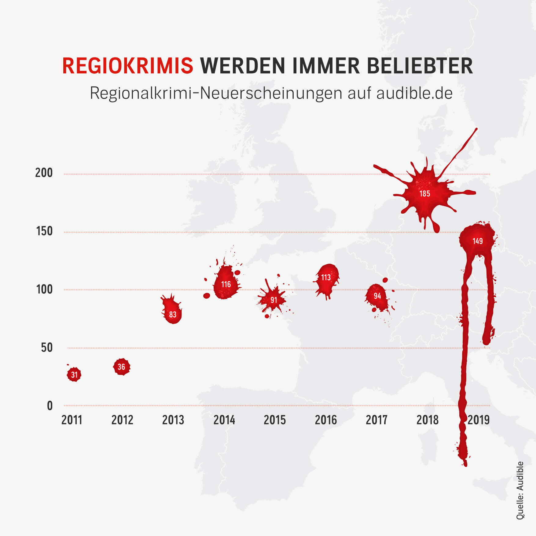 Regionalkrimis immer beliebter