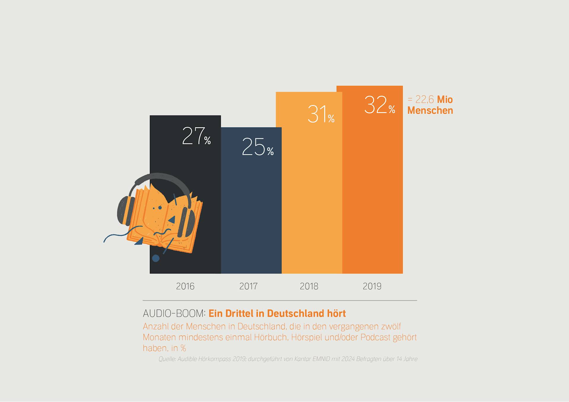 Audio-Boom