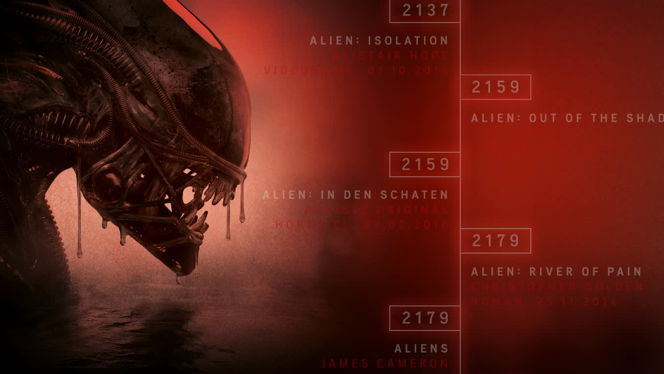 Die Chronologie der Alien-Saga | Infografik