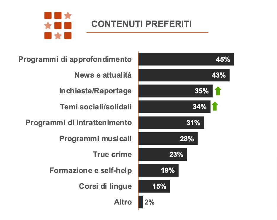 PostBlogIt contenuti preferiti