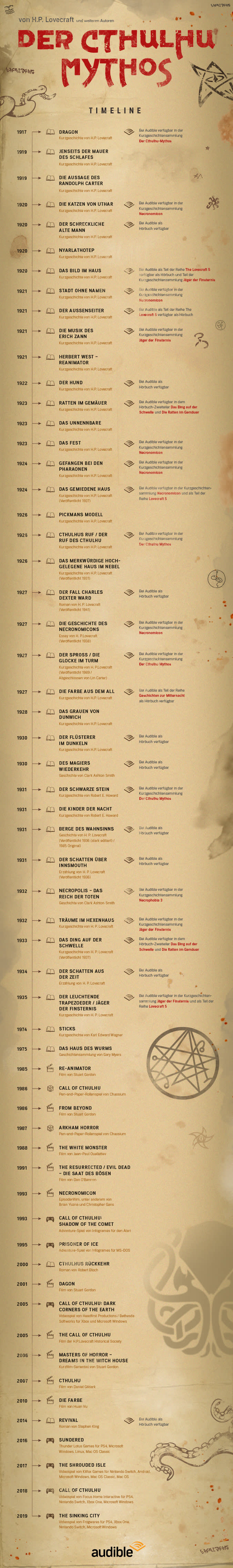 Lovecraft-Timeline