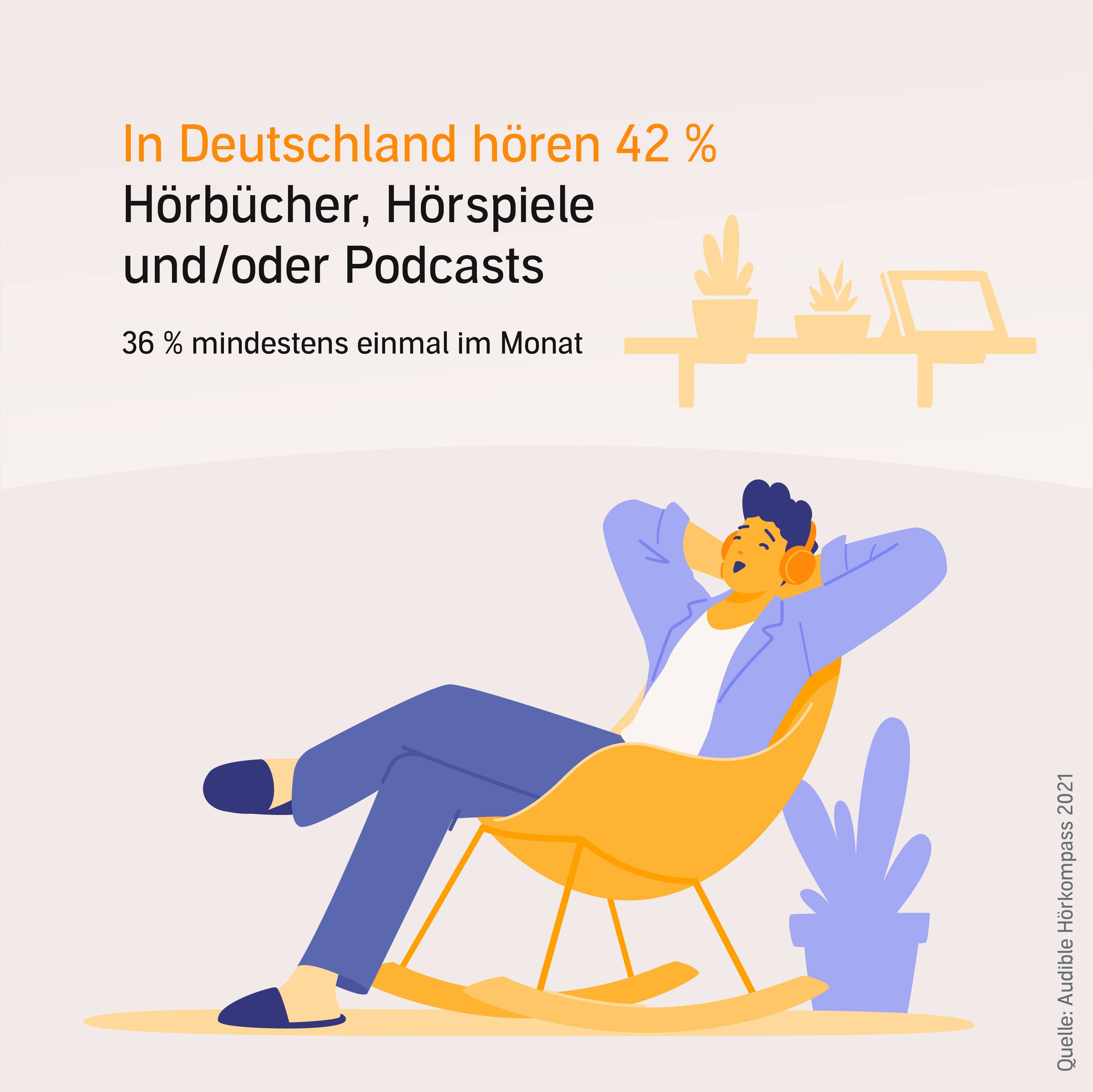 Audible Hörkompass 2021 - Deutsche hören einmal im Monat Hörbücher