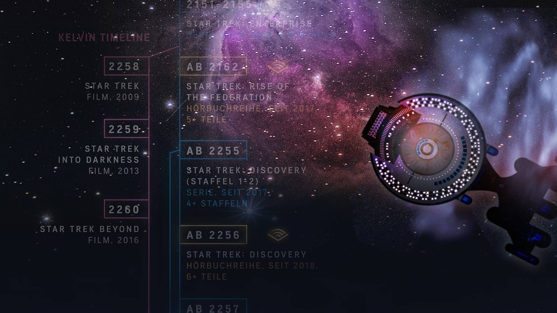 Mit dieser Star-Trek-Zeitlinie herrscht endlich Ordnung im Universum