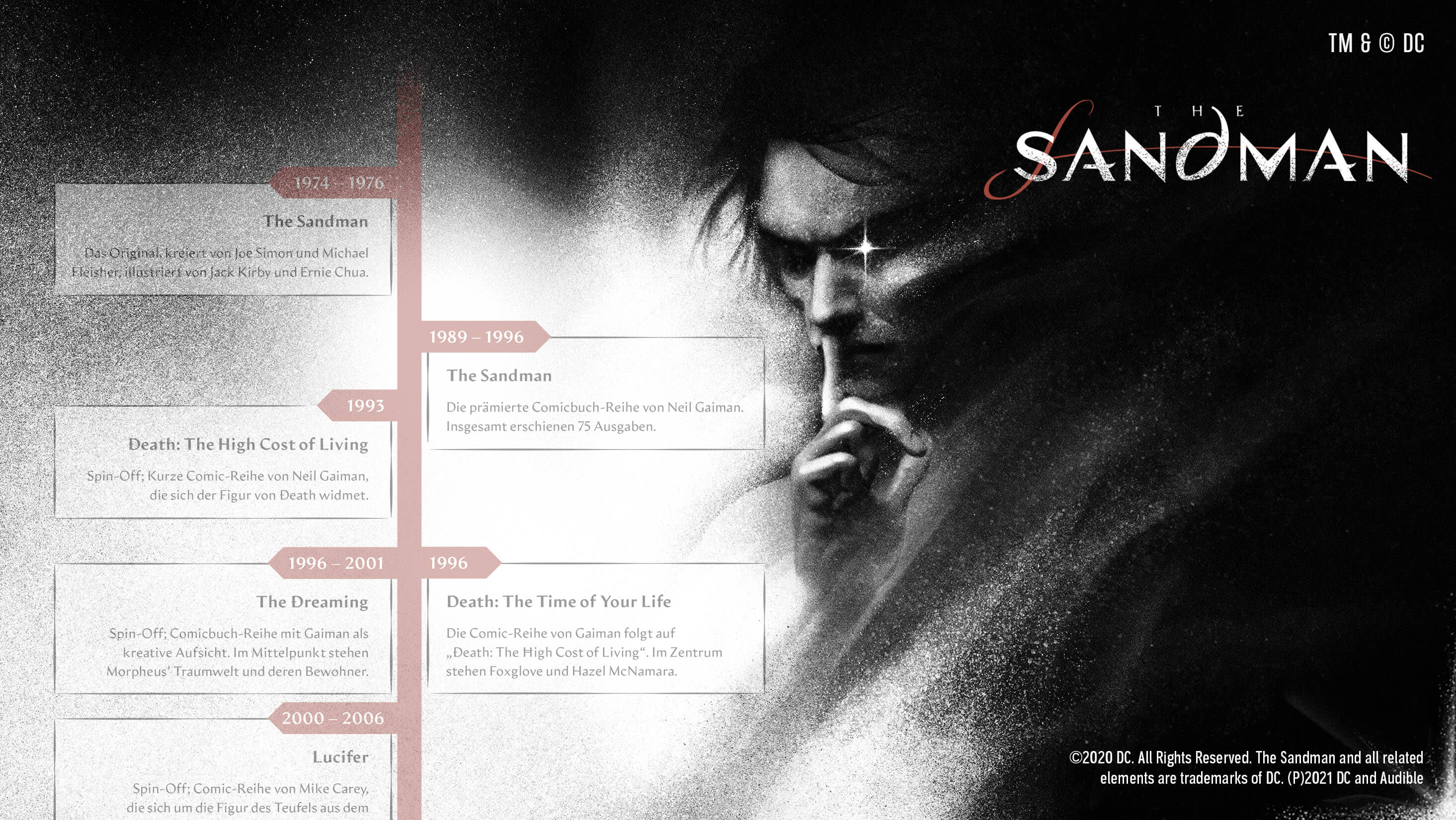 Sandman: Die Infografik zum Kult-Comic von Neil Gaiman