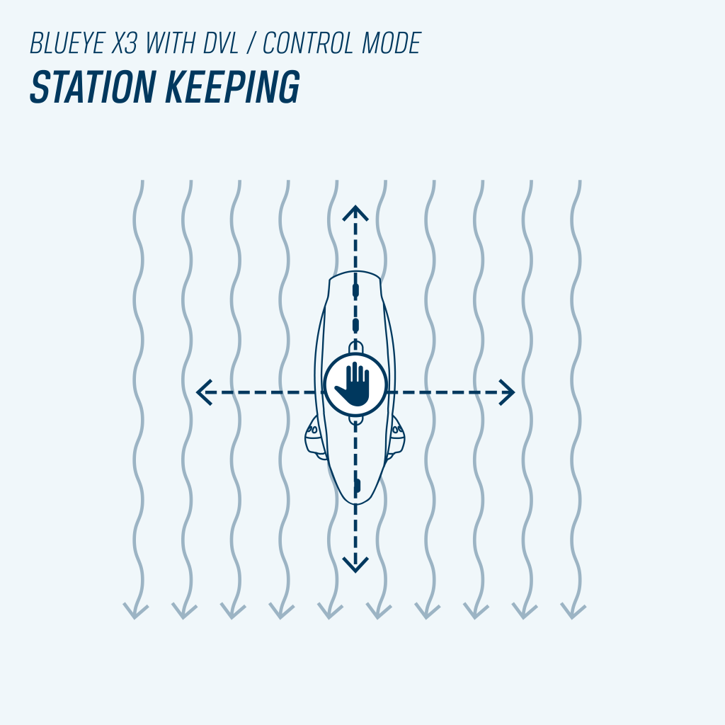 Station keeping