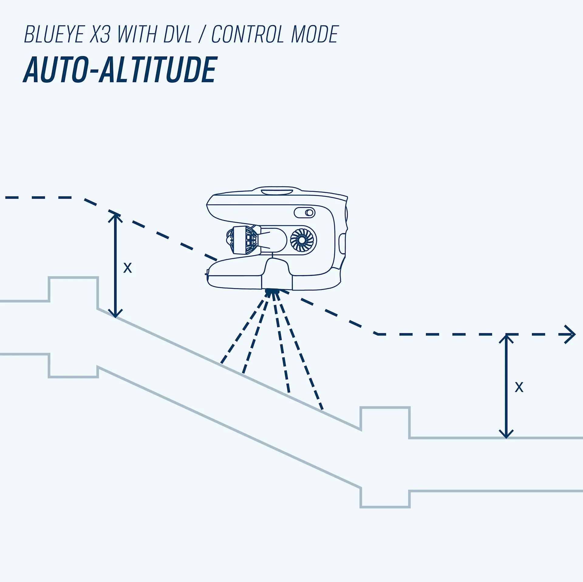 Auto altitude