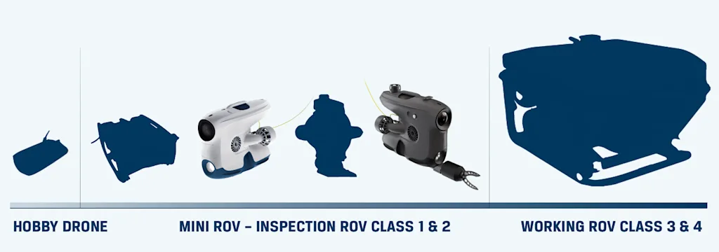 Viewing position track in the office