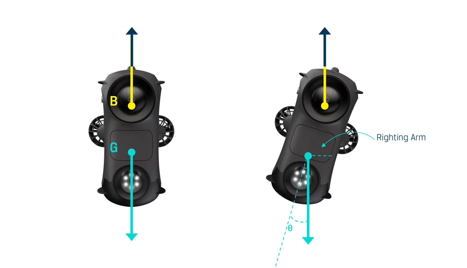 Self stabilising illustration