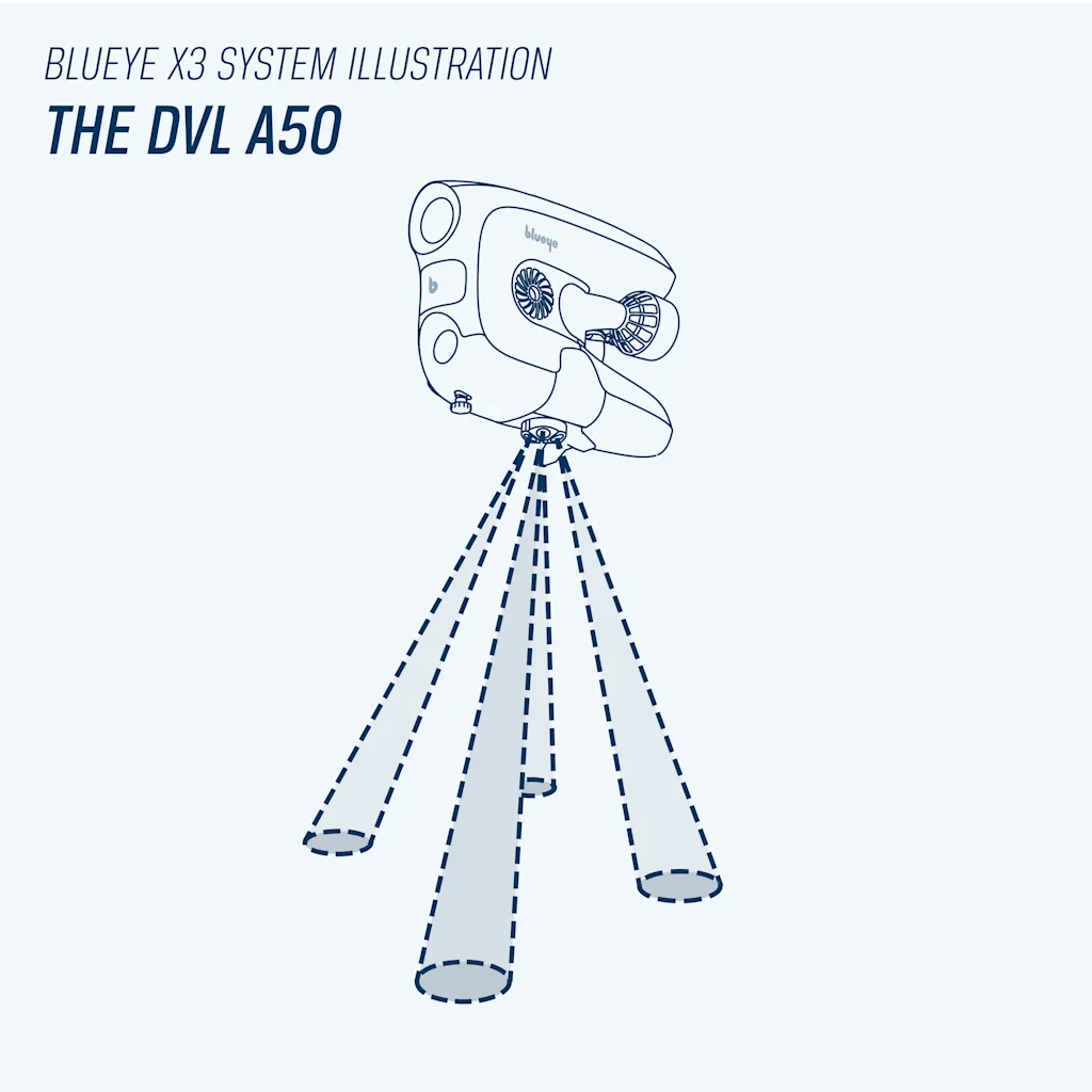 DVL transmiting rays