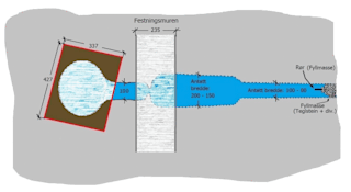 Top map of well and tunnell