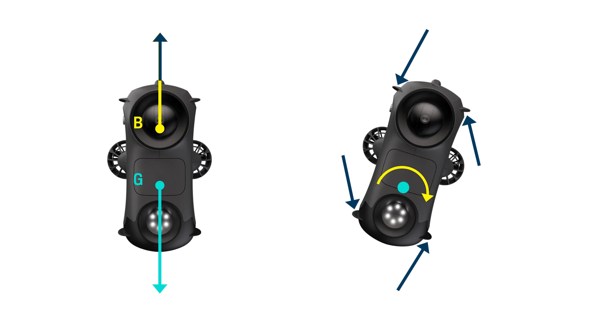 USBL system illustration