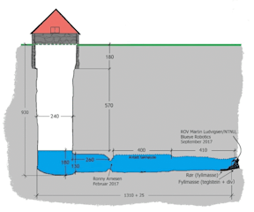 Profile map of well and tunnell