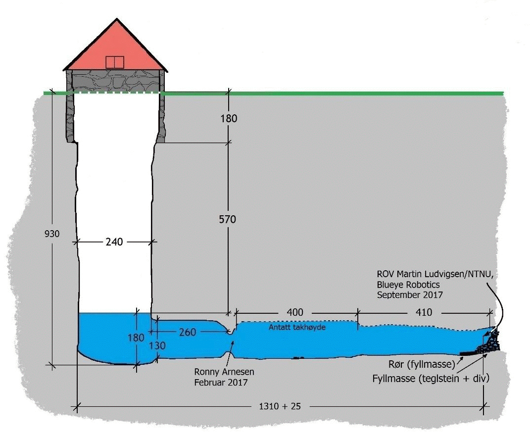 Profile map of well and tunnell