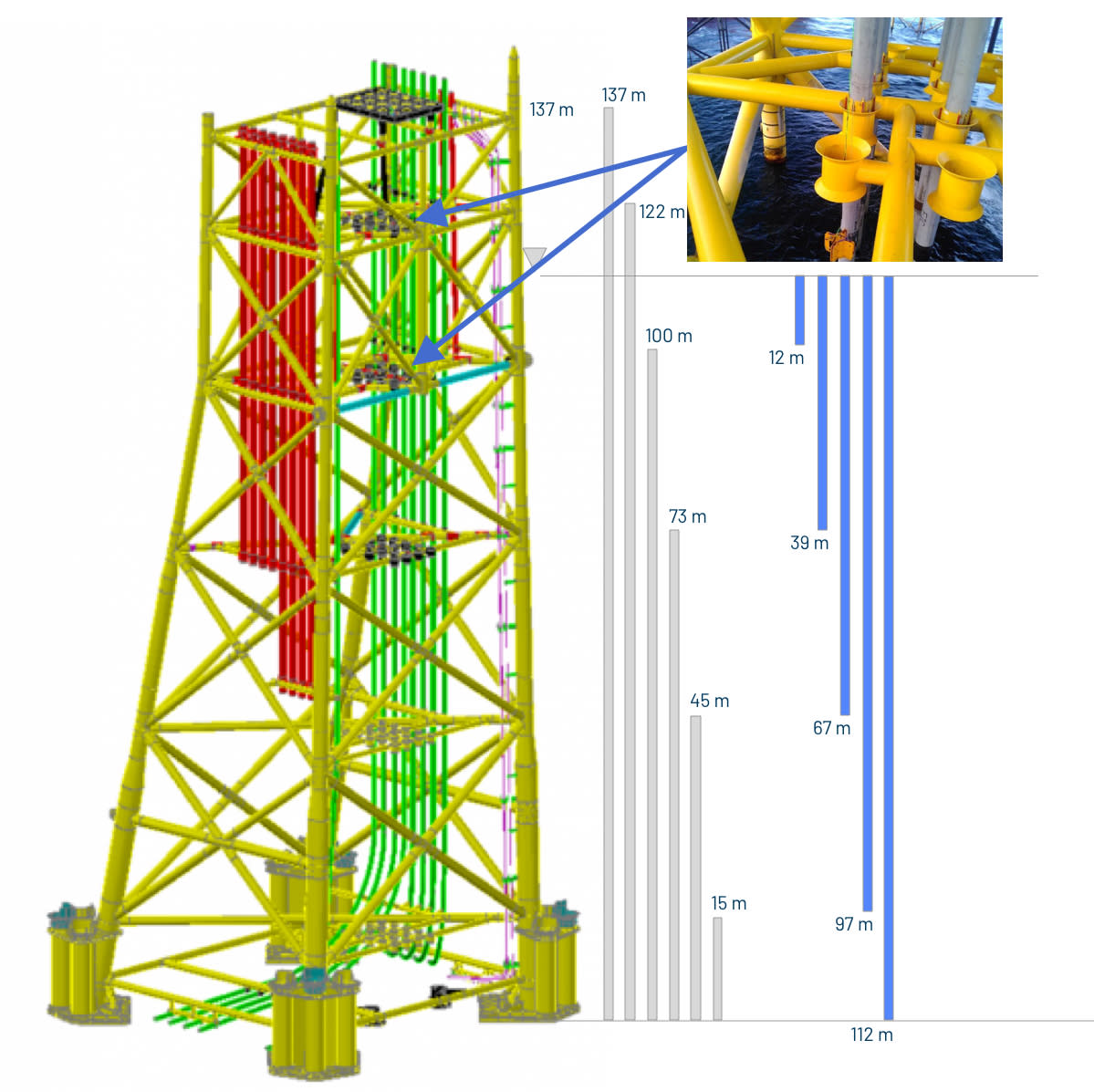 Ivar Aasen Jacket structure with positions of conductor guides 